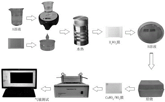 CuWO4 / WO3 composite photo-assisted gas sensor and preparation method thereof