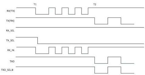 A Microcontroller Serial Port Receiving and Sending Pin Automatic Detection System