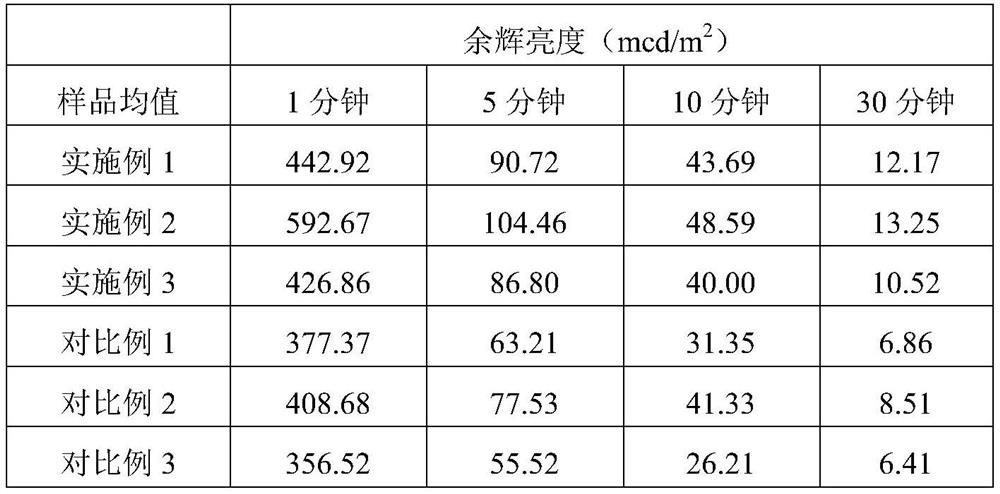 A kind of highly weather-resistant polysiloxane type luminous coating and its preparation method