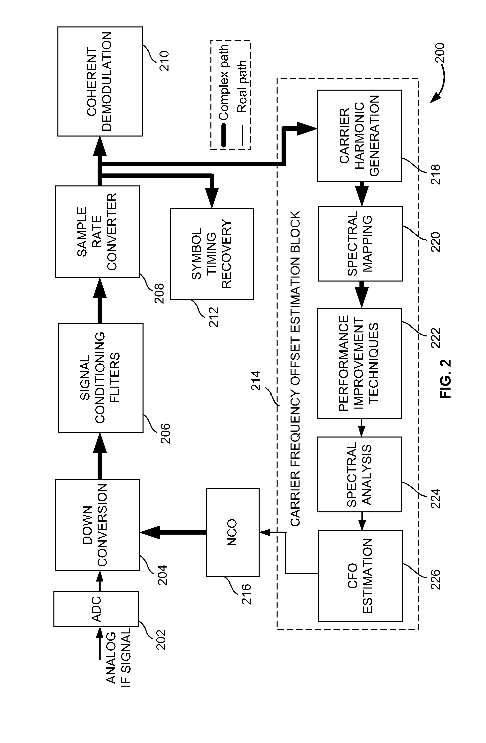 Carrier frequency offset estimation scheme, for digital standards with MPSK modulated preamble