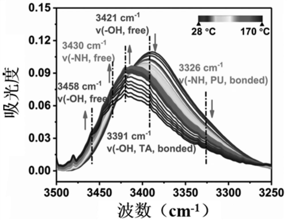 Interface supramolecular reinforced nano composite material and preparation method thereof