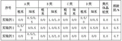 35MnB steel and preparation method thereof