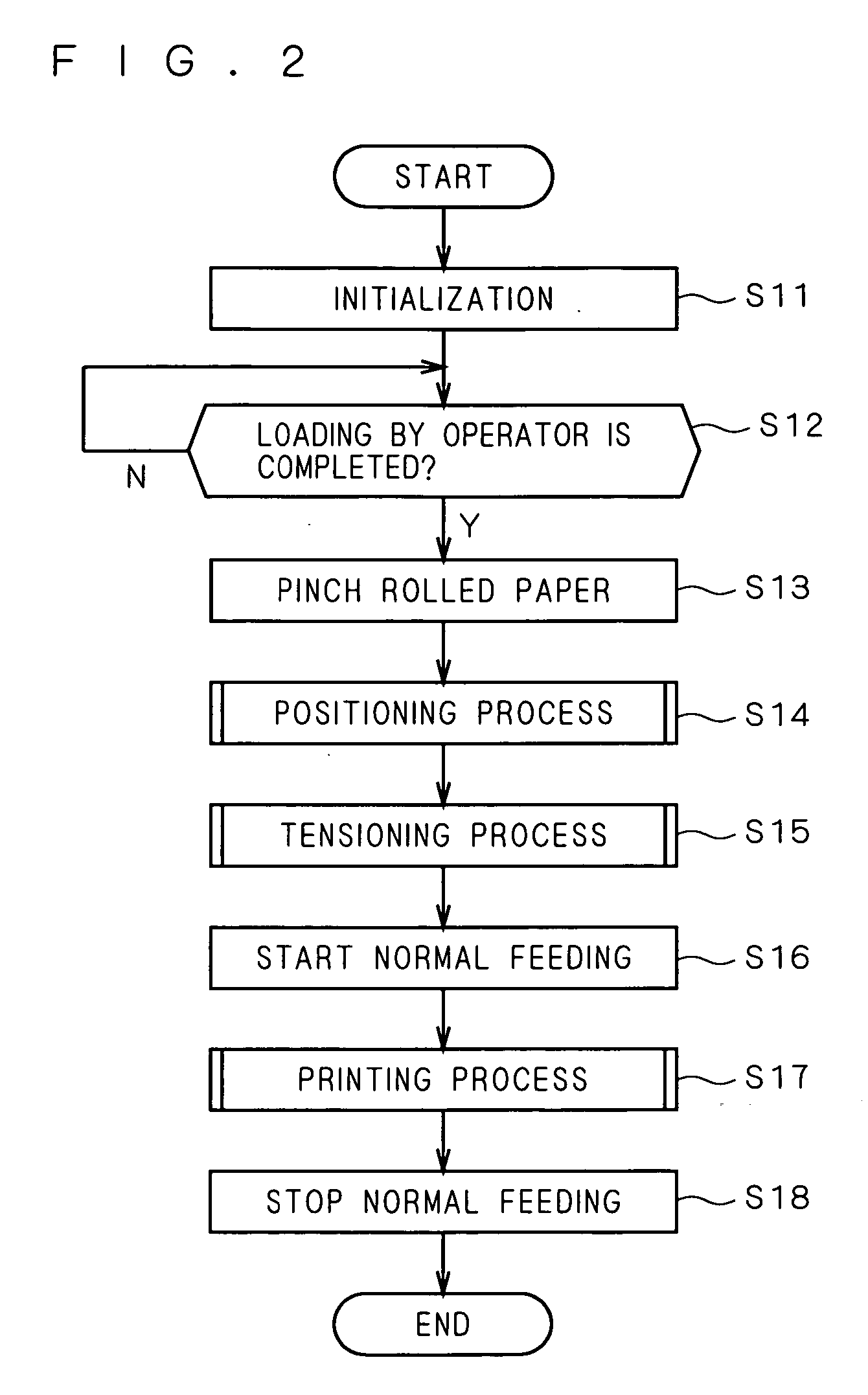 Feeding device, recording system, and feeding method