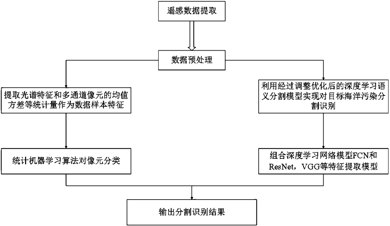 Deep semantic segmentation-based ocean oil spill detection system and method