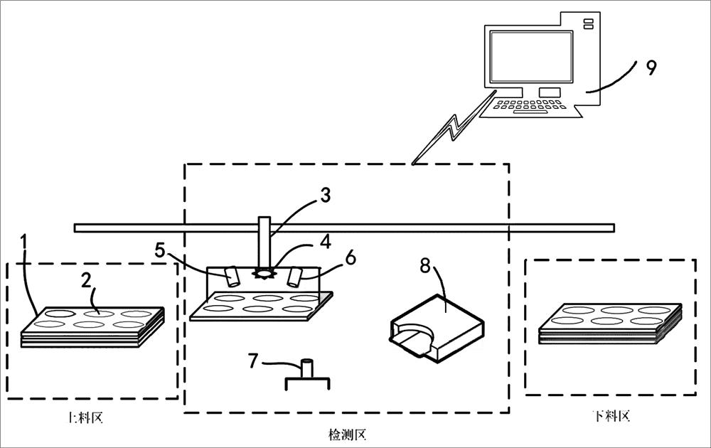 Automatic chip detection method and device