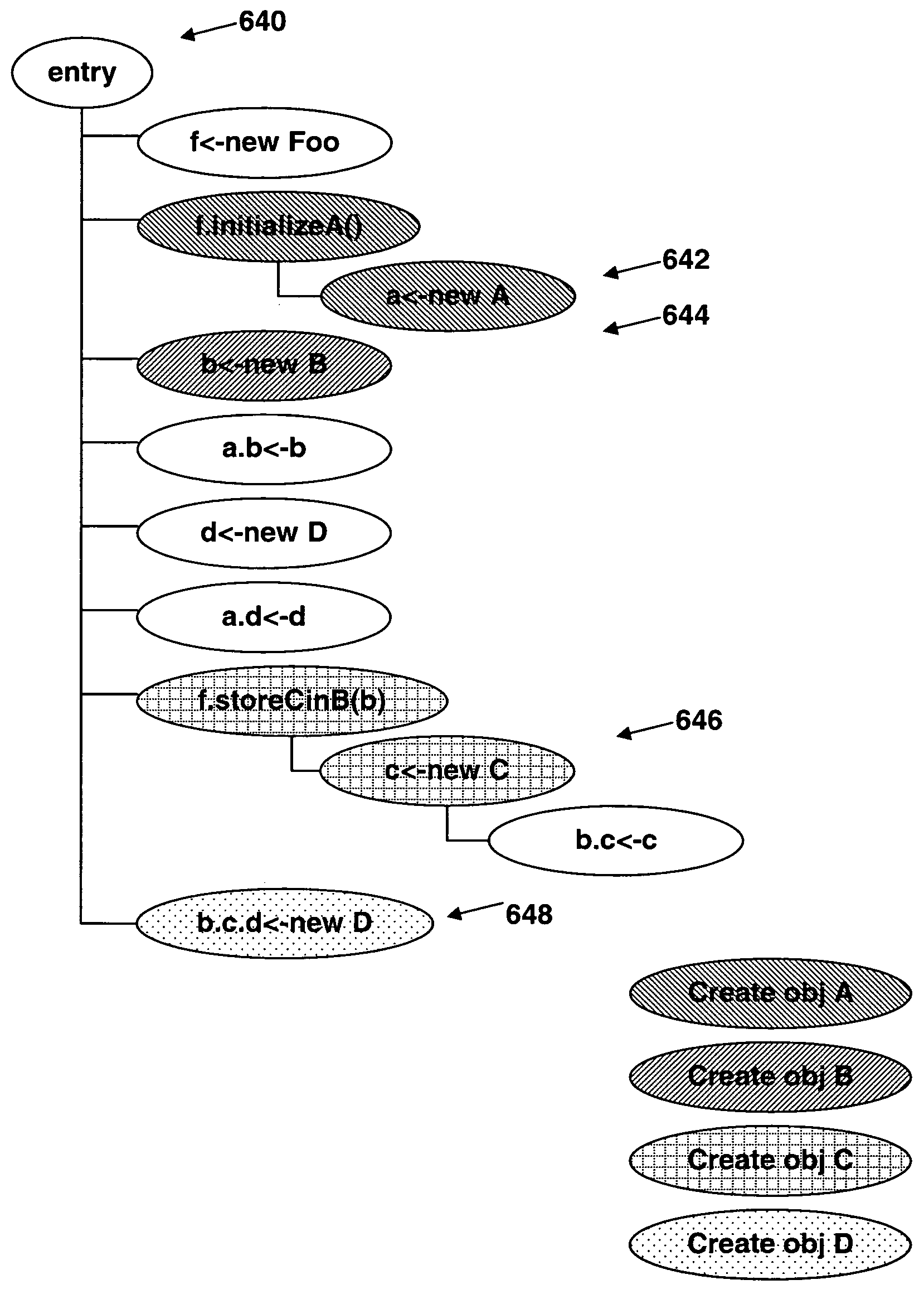 Program analysis tool presenting object containment and temporal flow information