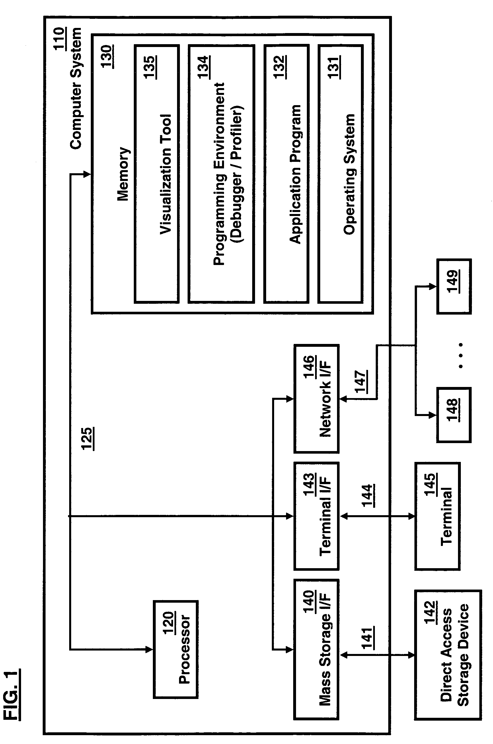 Program analysis tool presenting object containment and temporal flow information