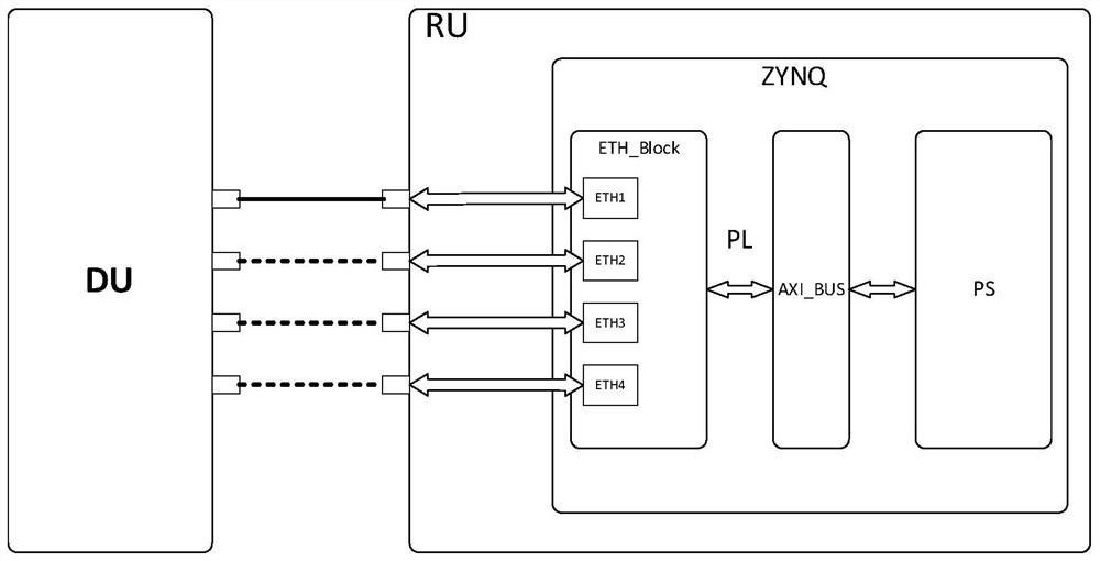 Method for realizing switching of synchronization surface between network ports on radio frequency unit