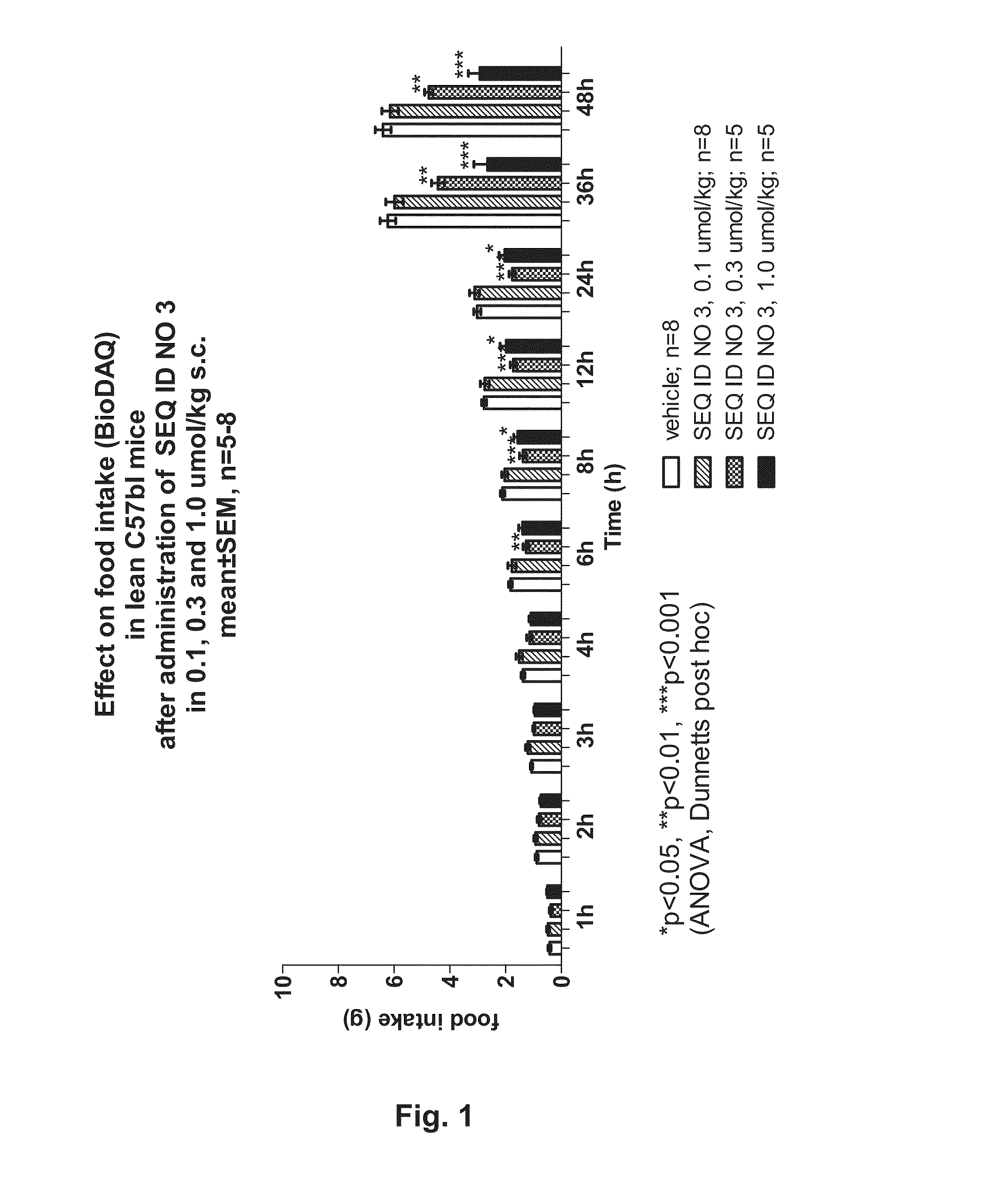 Long-acting y2 receptor agonists