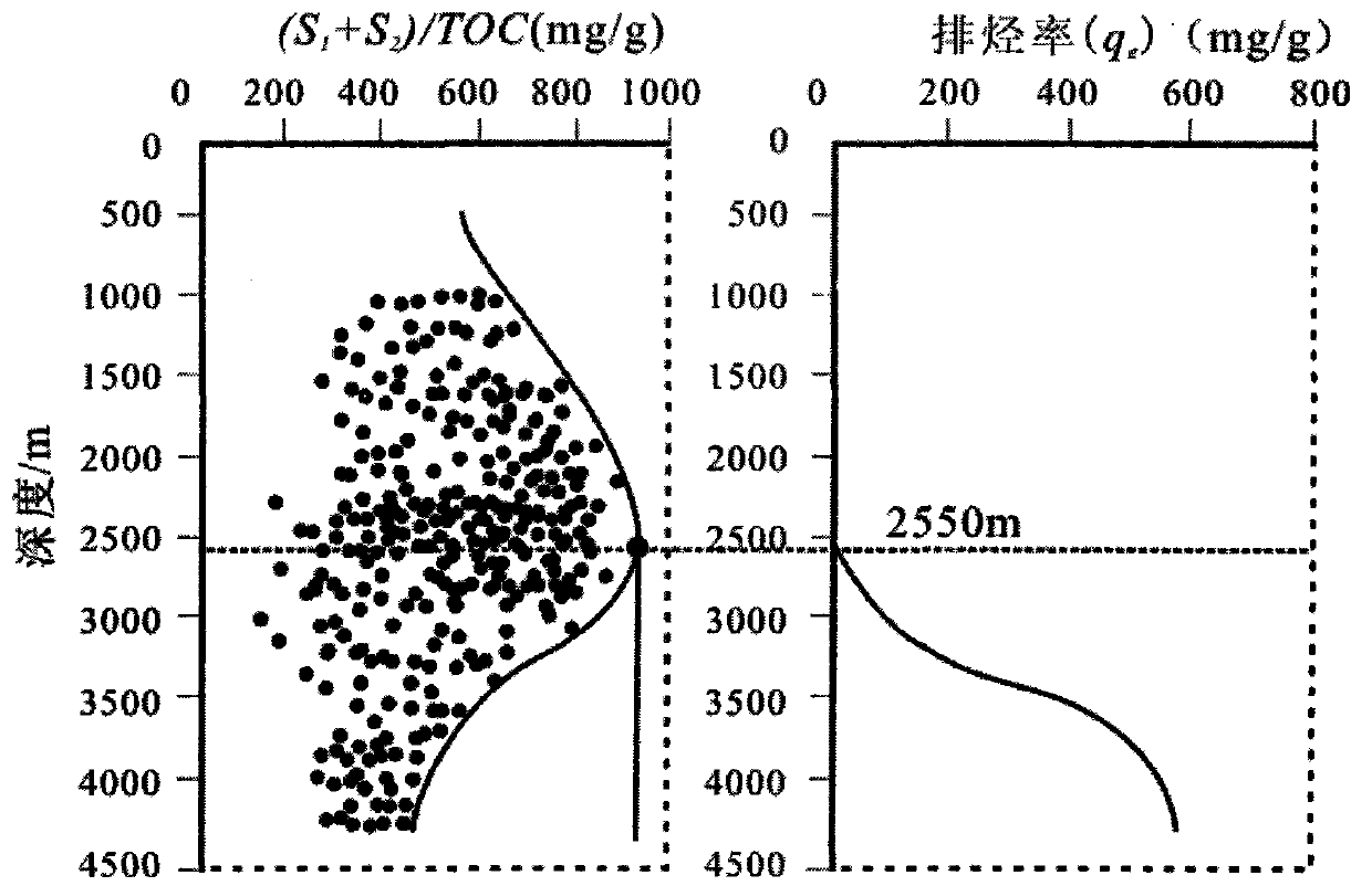 Method for determining most favorable range of oil-gas reservoir distribution of continental down-faulted basin