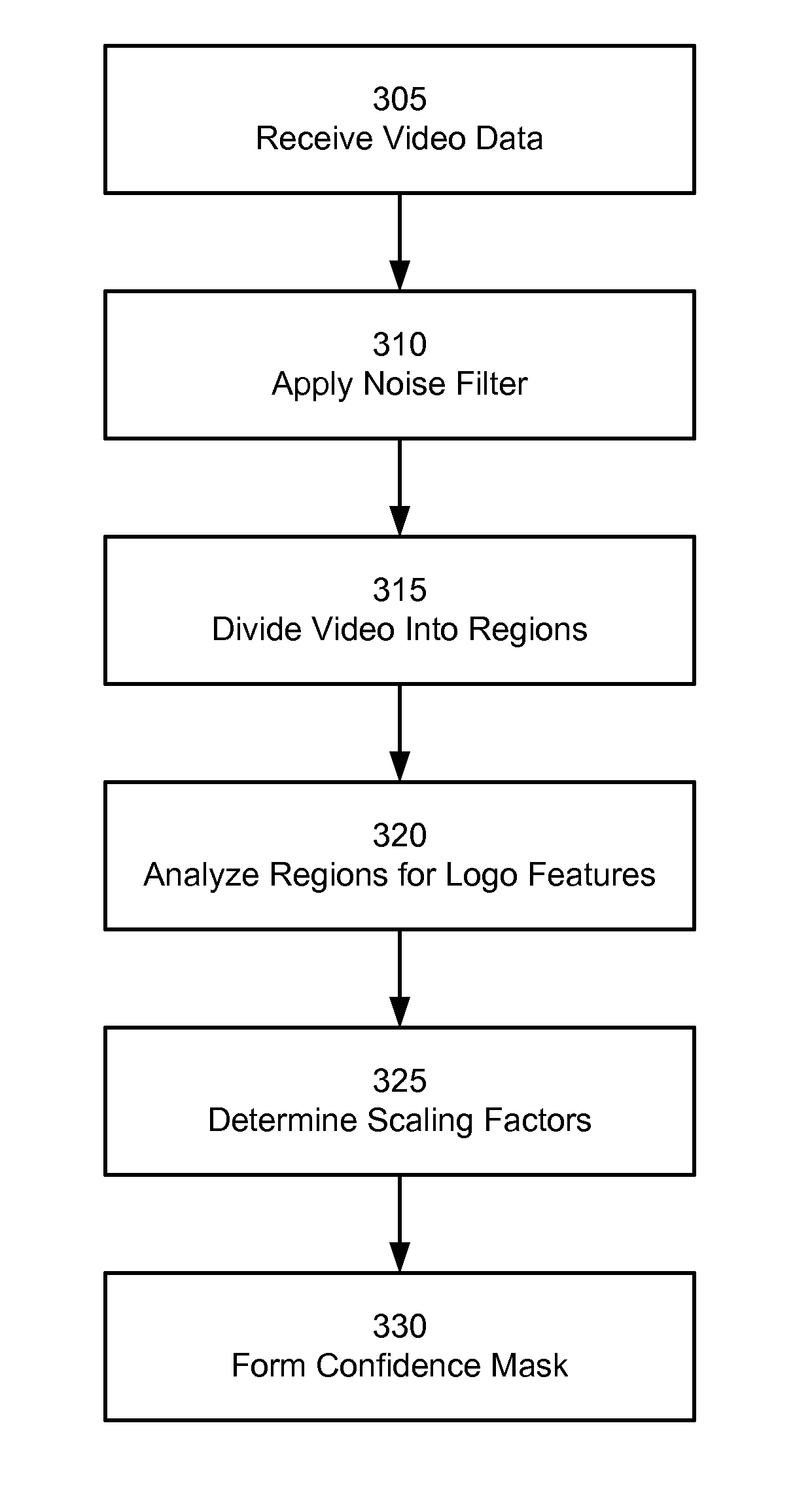 Video identification through detection of proprietary rights logos in media