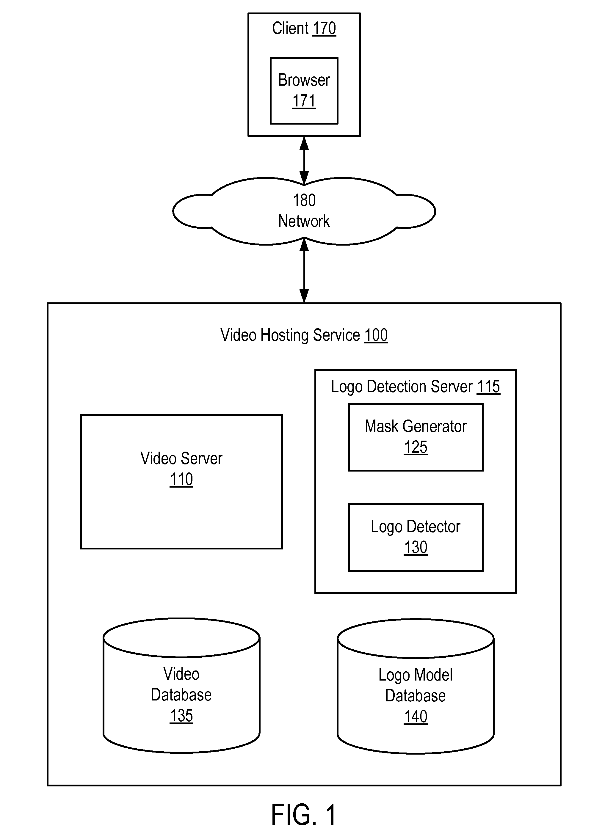 Video identification through detection of proprietary rights logos in media