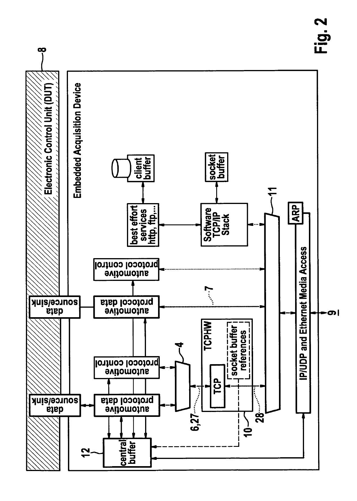 Distributed measurement arrangement for an embedded automotive acquisition device with TCP acceleration