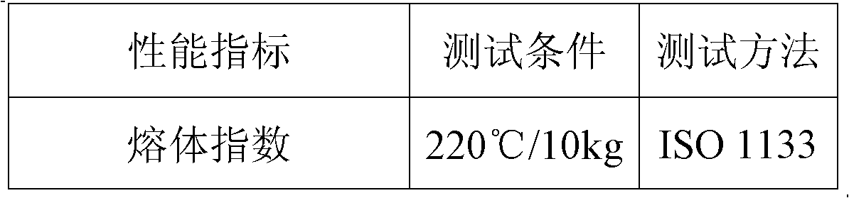 Flame-retardant AES (acrylonitrile ethylene styrene) material, preparation method for same and application thereof