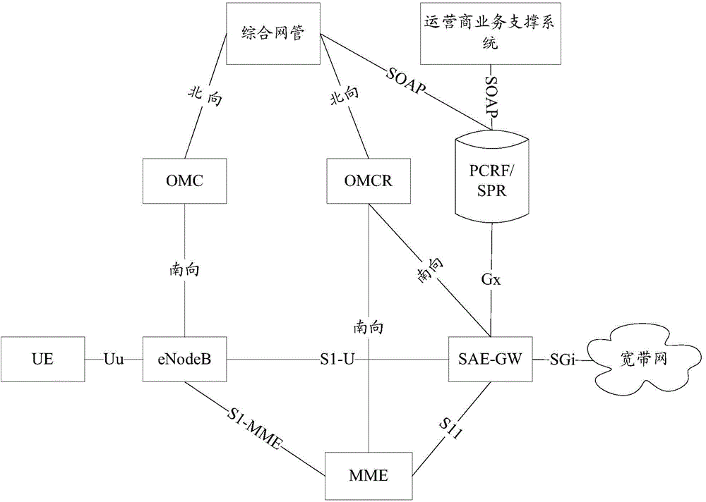 Signaling storm management method and apparatus based on PCC framework