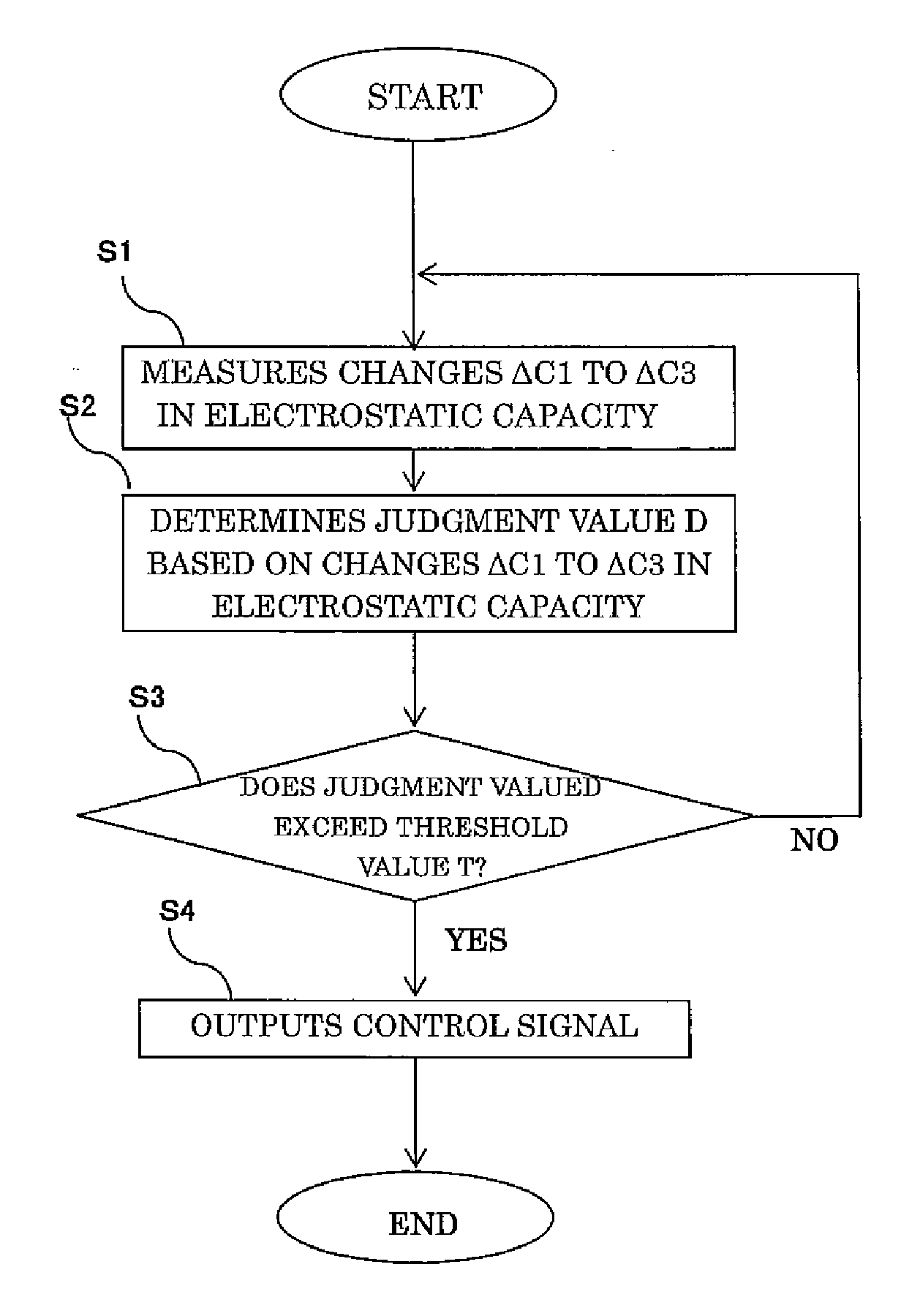 Vehicle accessory touch switch