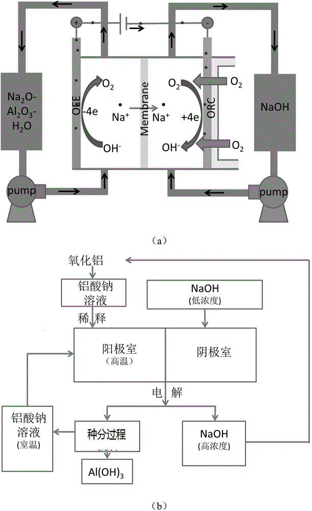 Method for preparing aluminum oxide by circularly and continuously electrolyzing sodium aluminate solution