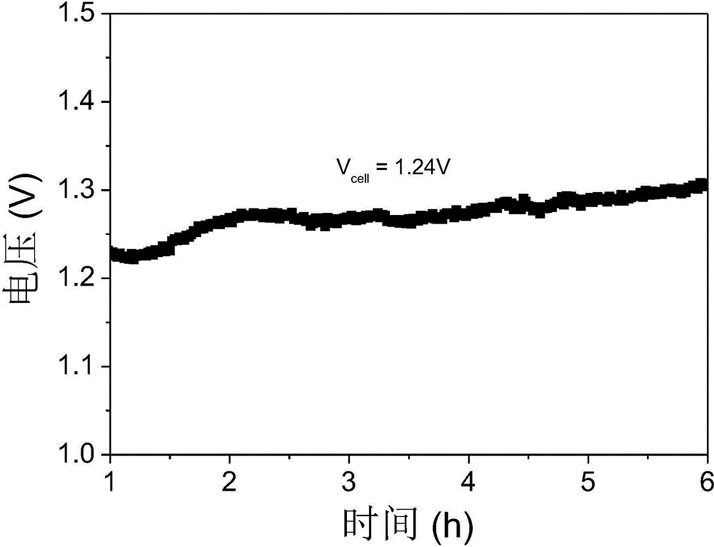 Method for preparing aluminum oxide by circularly and continuously electrolyzing sodium aluminate solution