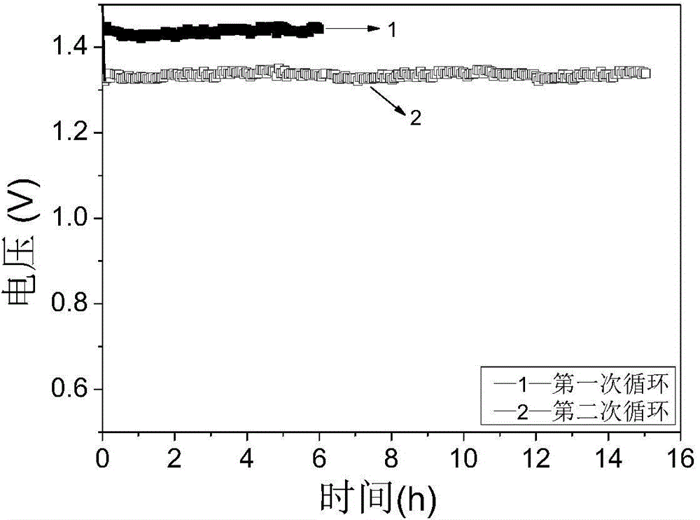 Method for preparing aluminum oxide by circularly and continuously electrolyzing sodium aluminate solution