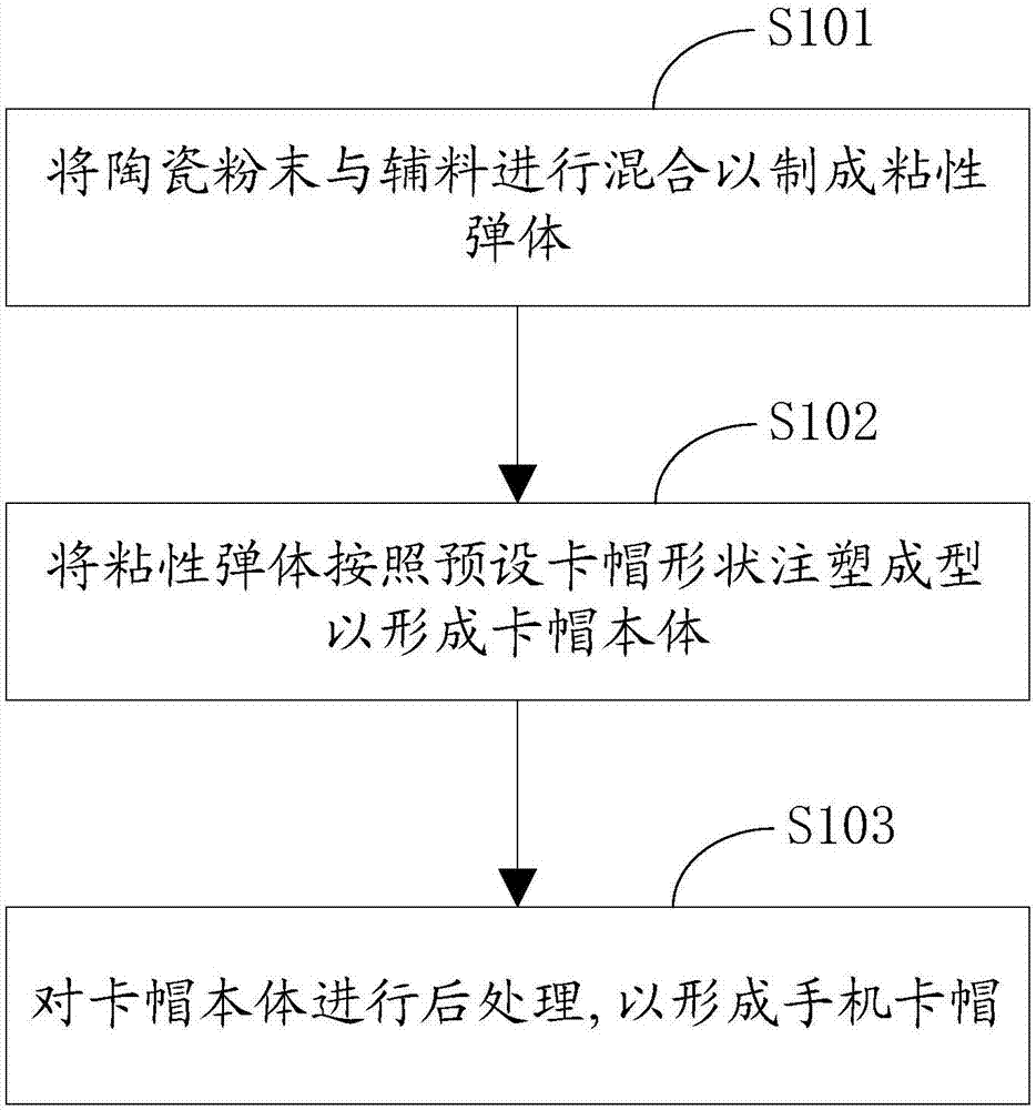 Combined mobile phone clamping support, mobile phone clamping cap and manufacturing method thereof