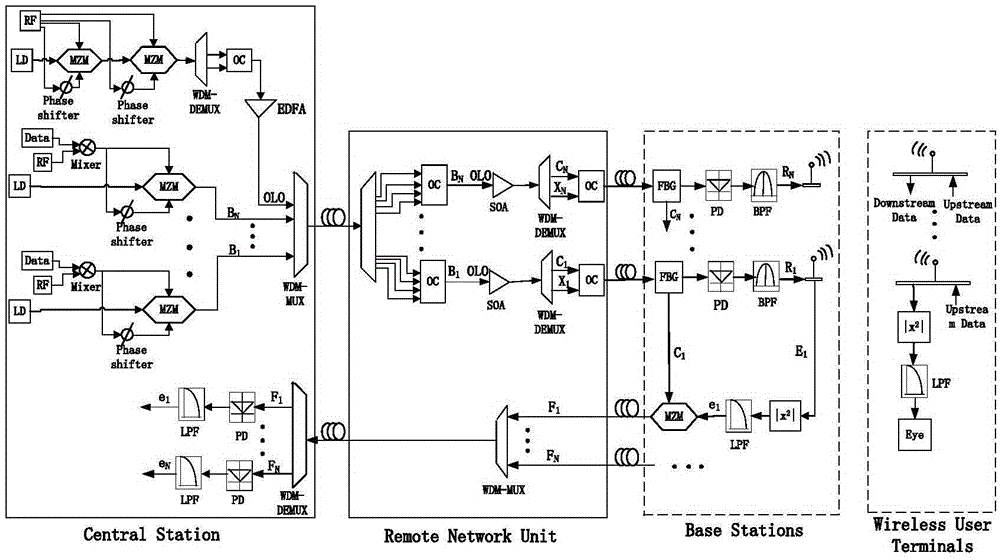 W-band broadband millimeter wave full-duplex access method and system based on local oscillator broadcasting