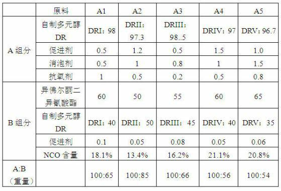 Insulating encapsulation material used for photoelectric transformer