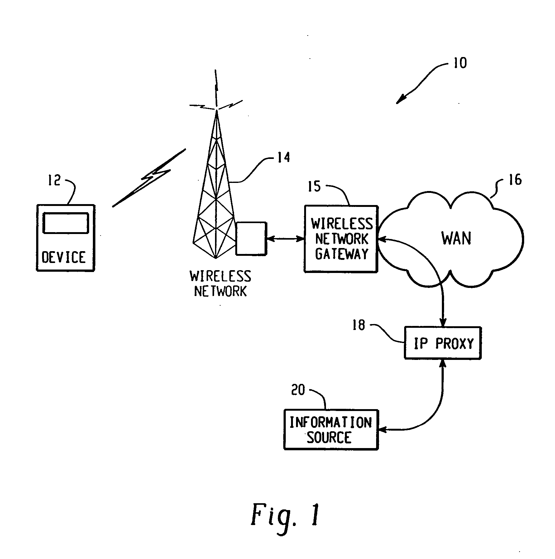 System and method for pushing data from an information source to a mobile communication device including transcoding of the data