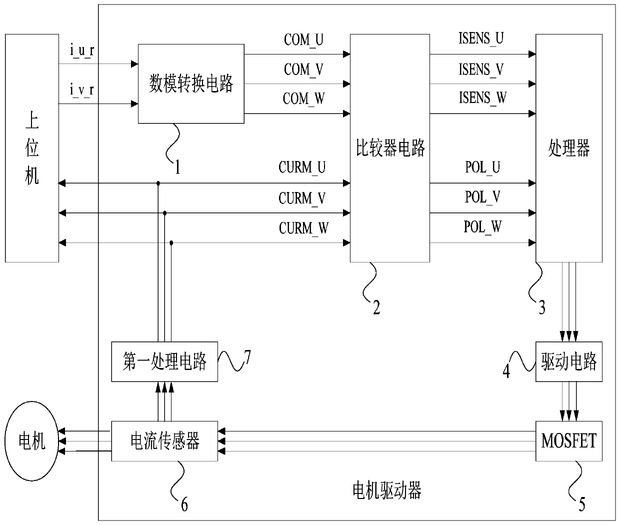 Motor drivers, servo drives and CNC machine tools