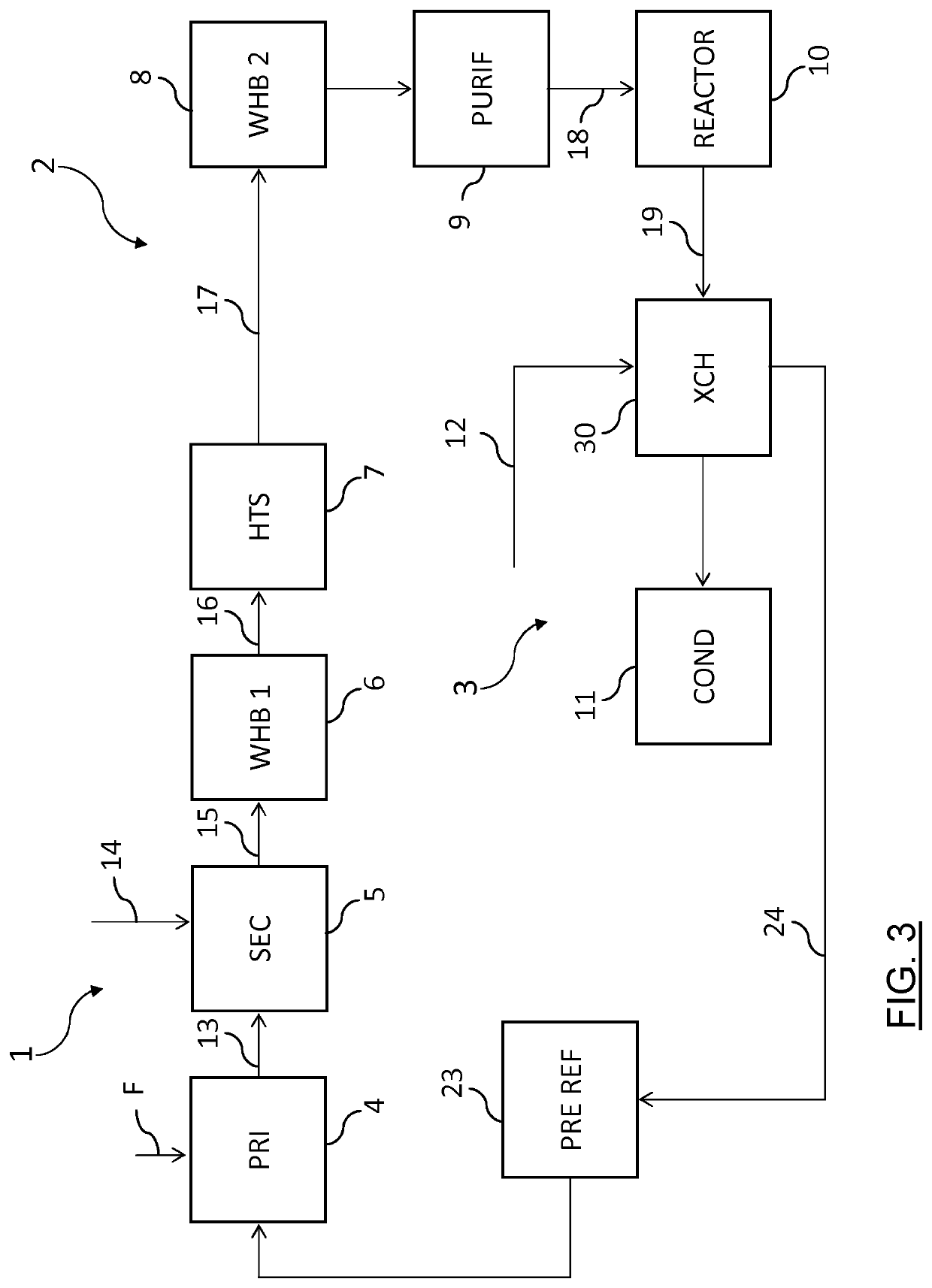 Process for the synthesis of ammonia