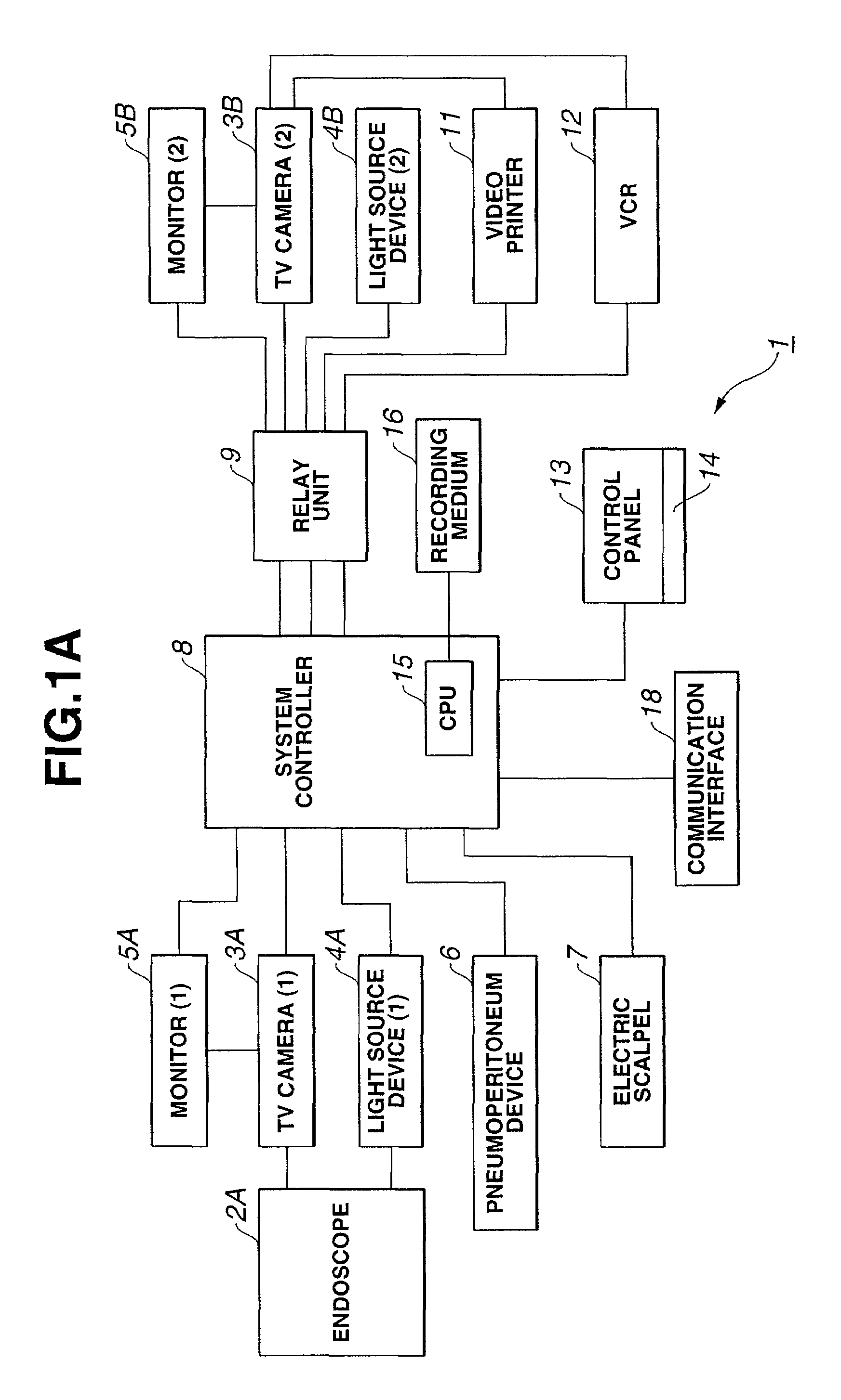 Medical system control apparatus, and method for dealing with trouble with the medical system control apparatus