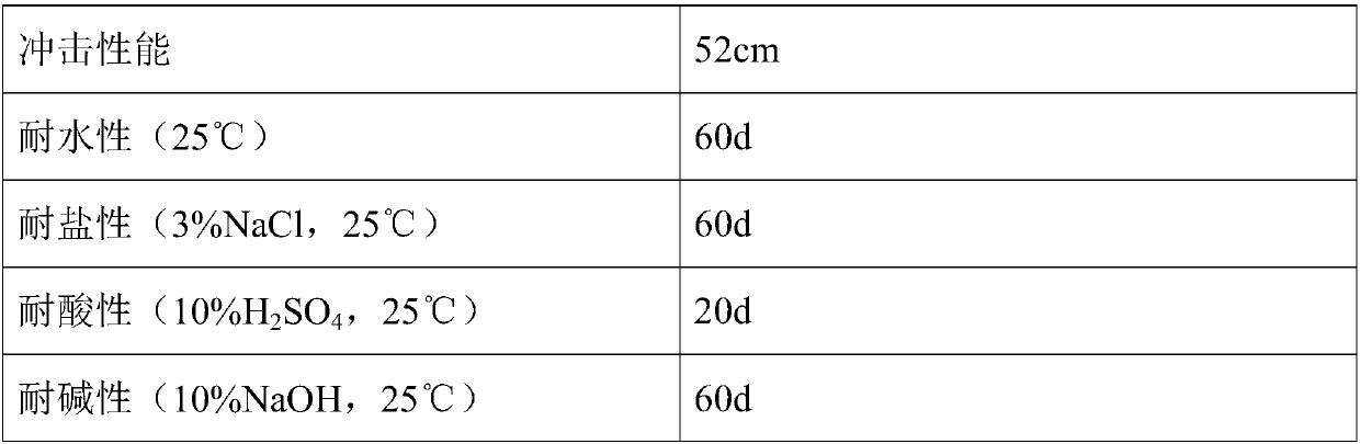 Preparation method for acid-and-alkali-resistant waterborne epoxy coating for ships