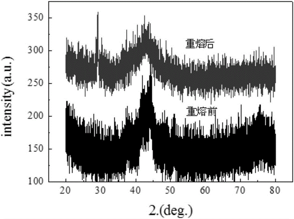 Surface modification method for spark plasma sintering type amorphous alloy coating