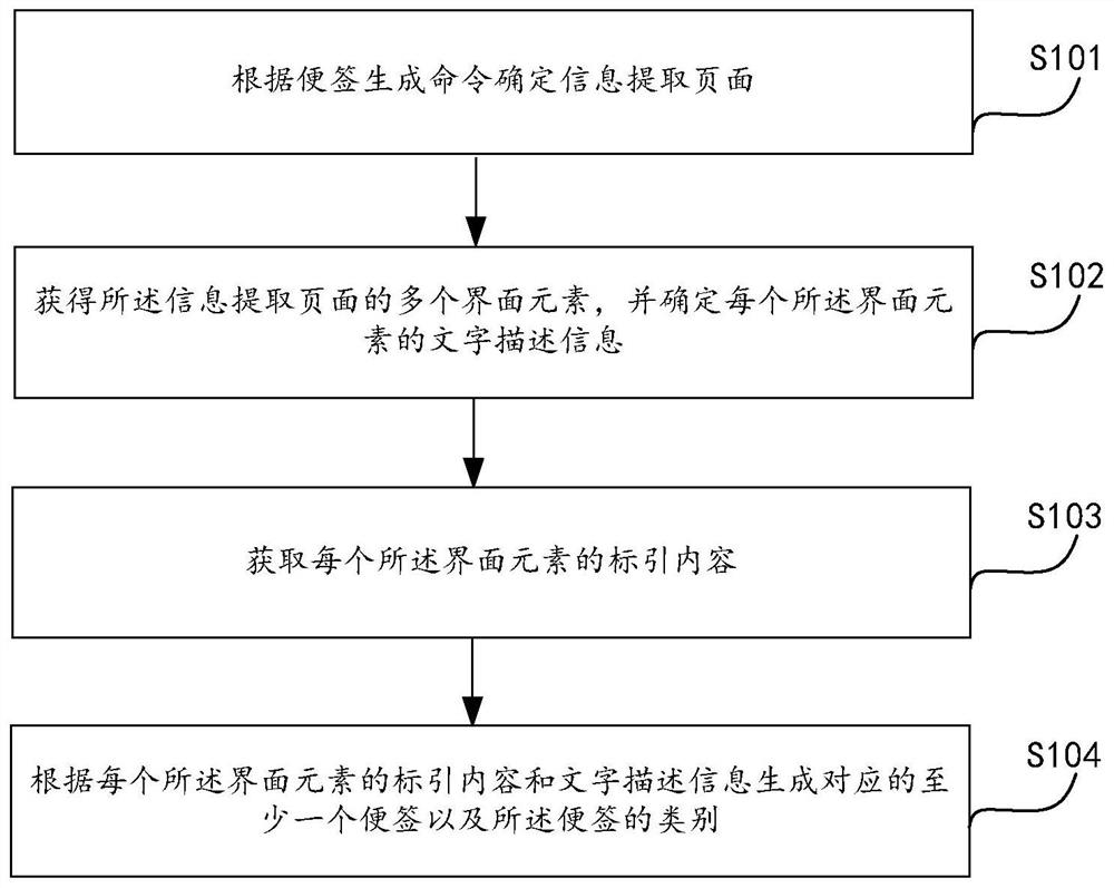 Note generation method, device, electronic device and storage medium