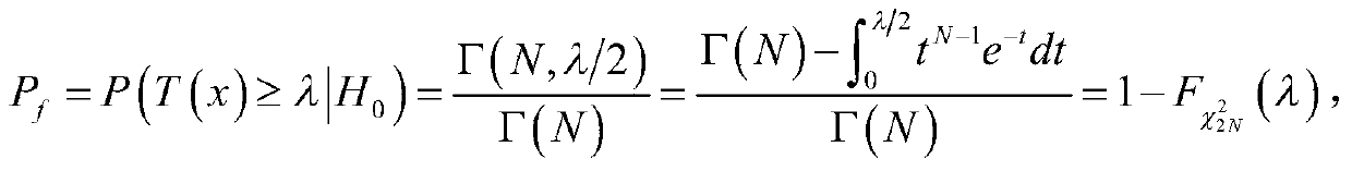 A Unified and Accurate Energy Detection Method on General Fading Channels