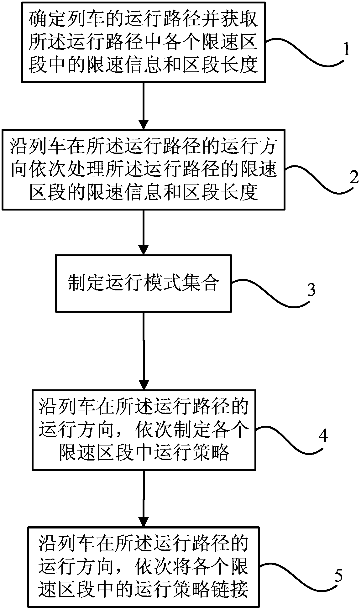 Method for Formulating Rail Transit Operation Strategy