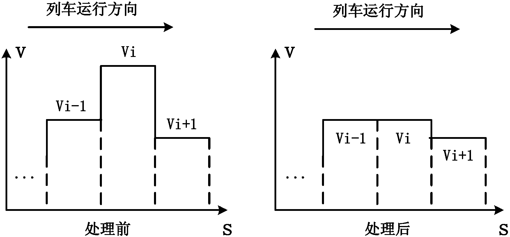 Method for Formulating Rail Transit Operation Strategy