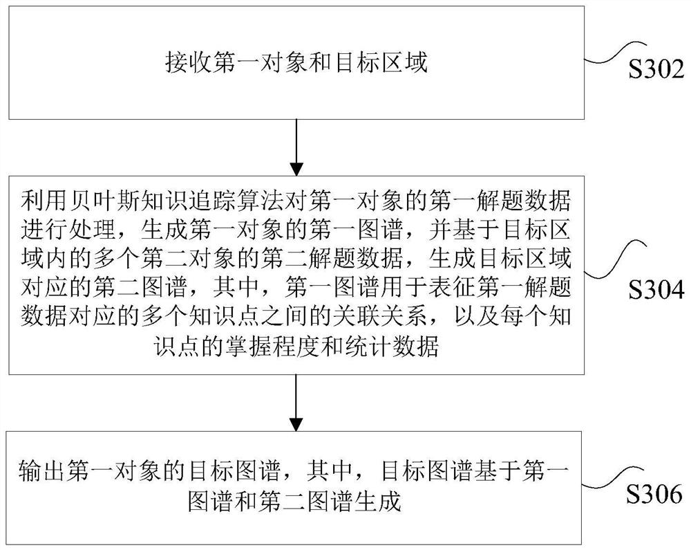 Data processing method, computer storage medium and related equipment