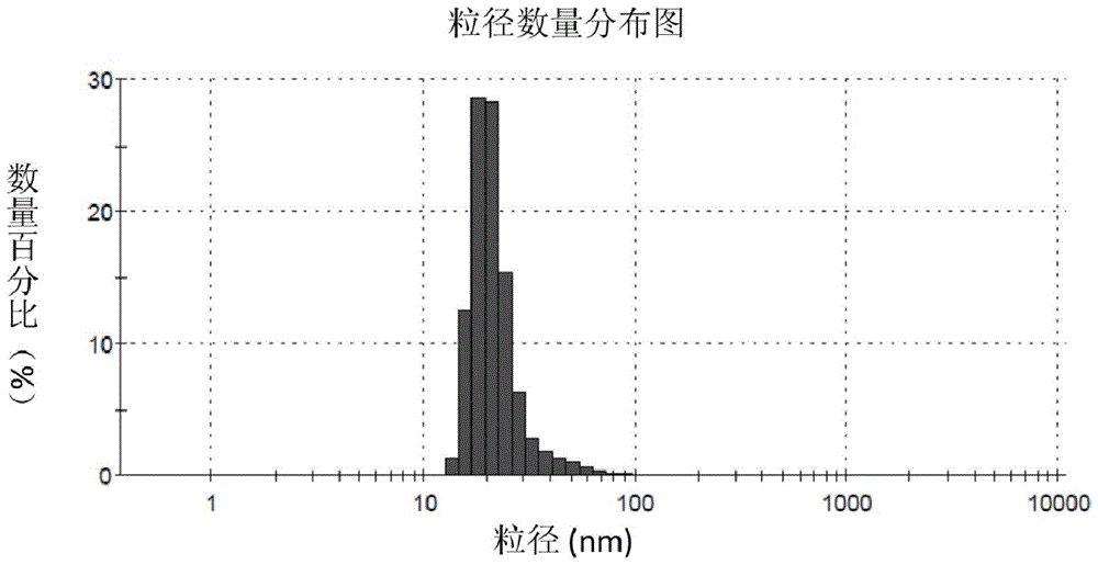 A kind of alendronic acid-functionalized polyethylene glycol-modified nanoparticles and preparation method thereof