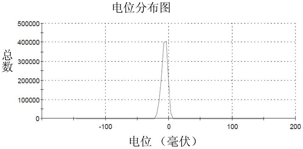 A kind of alendronic acid-functionalized polyethylene glycol-modified nanoparticles and preparation method thereof