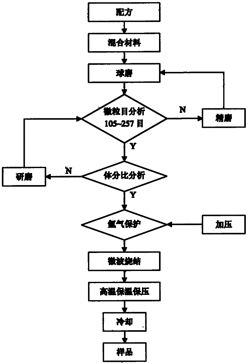 Gradient multiferroic material and preparation method thereof