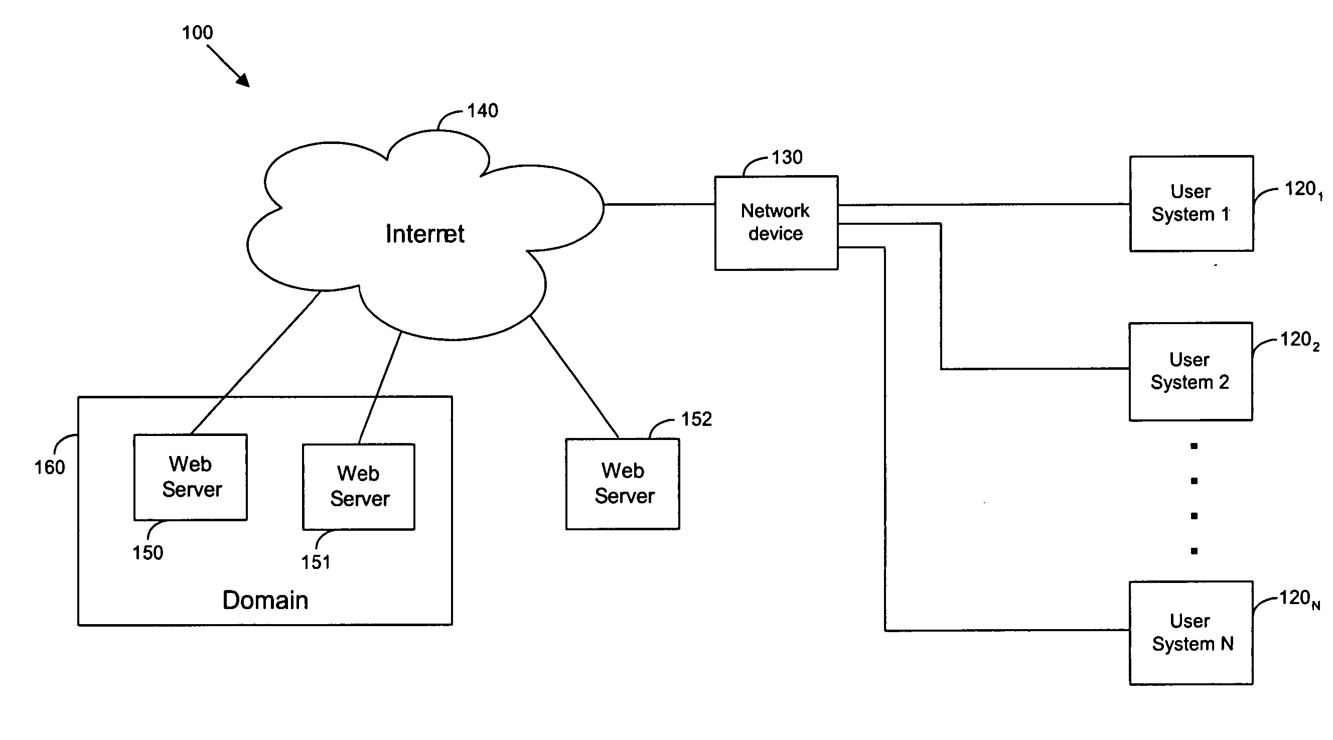 Techniques for parental control of internet access including a guest mode