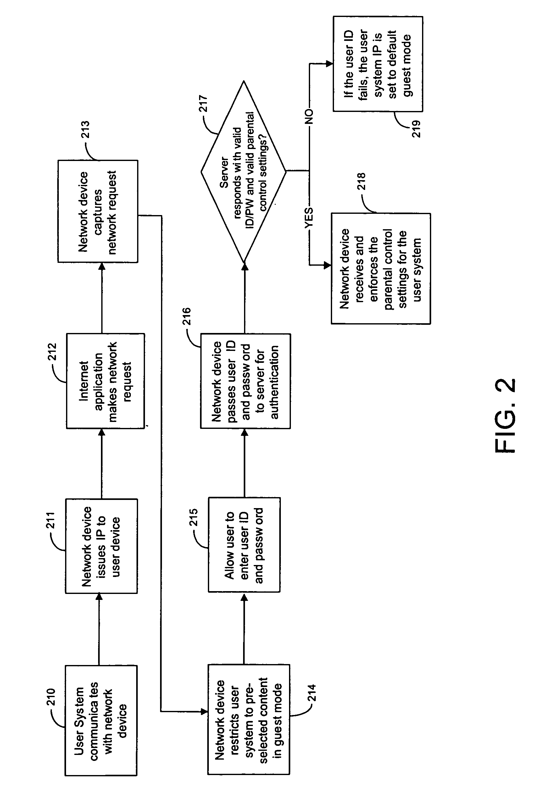 Techniques for parental control of internet access including a guest mode