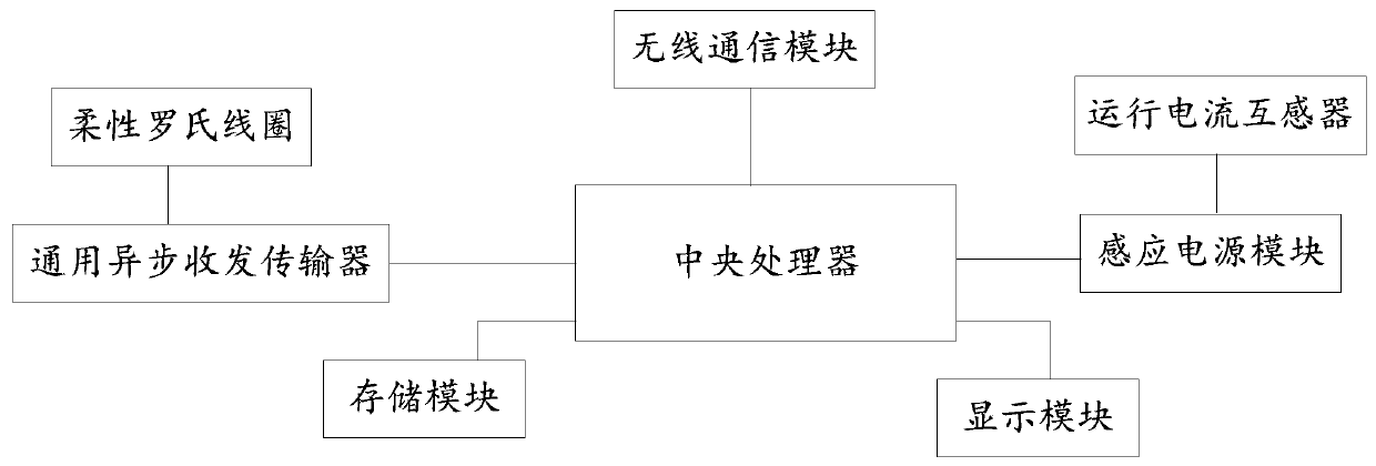 Multifunctional external-force-damage-resistant monitoring system and method for high voltage cable fixation construction site