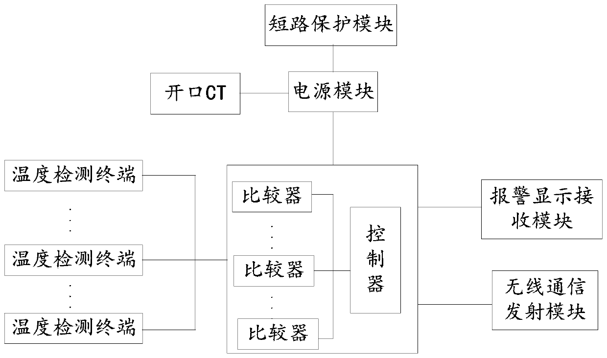 Multifunctional external-force-damage-resistant monitoring system and method for high voltage cable fixation construction site