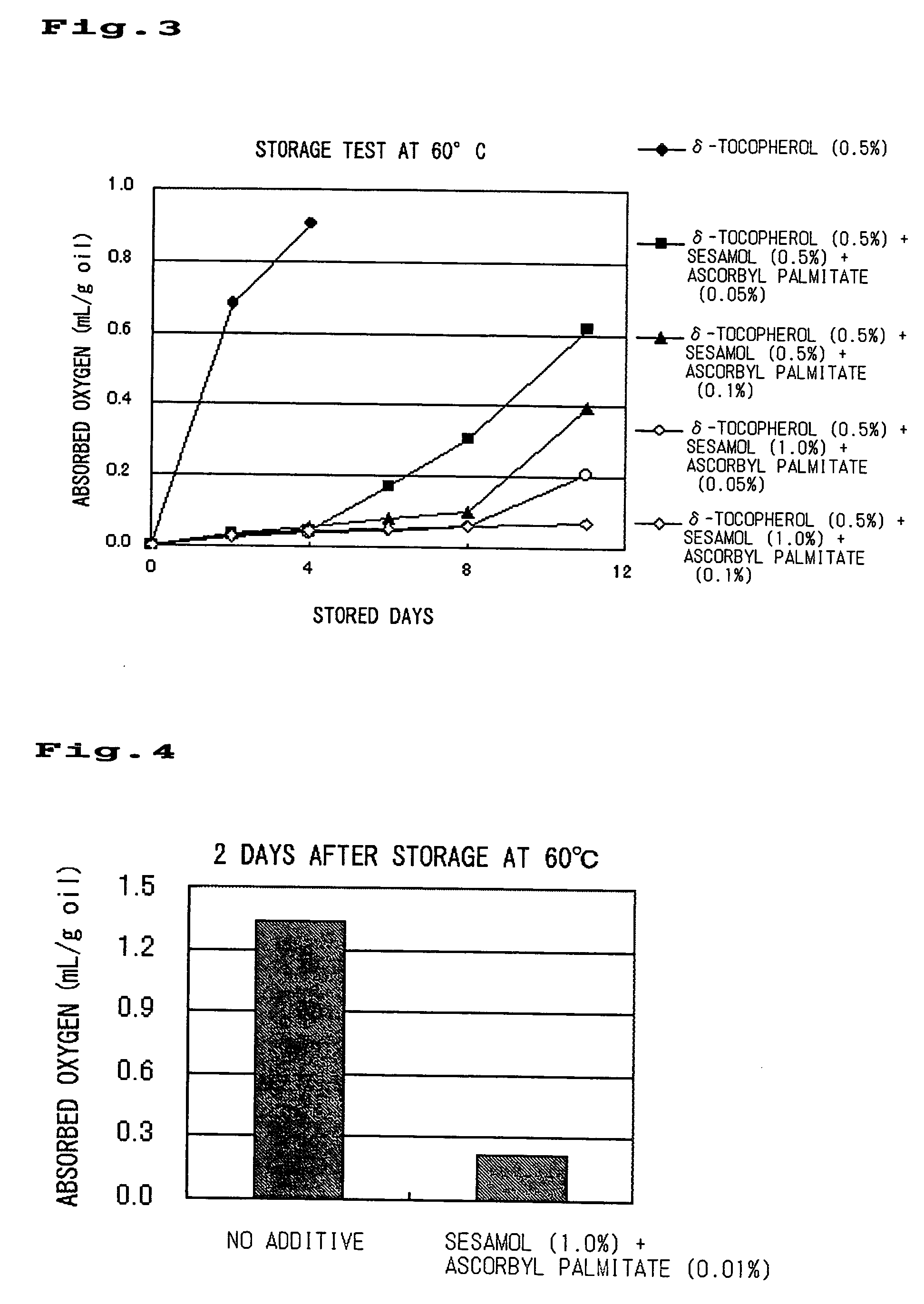 External composition containing Unsaturated fatty acid or its salt or ester