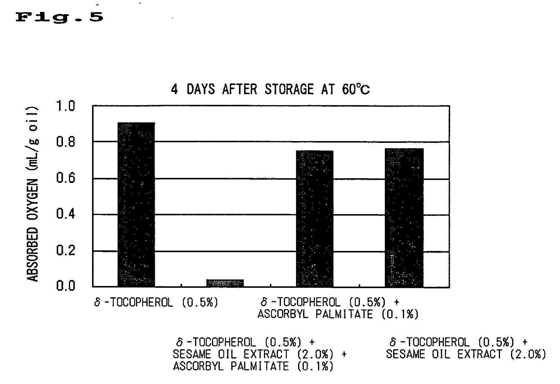 External composition containing Unsaturated fatty acid or its salt or ester