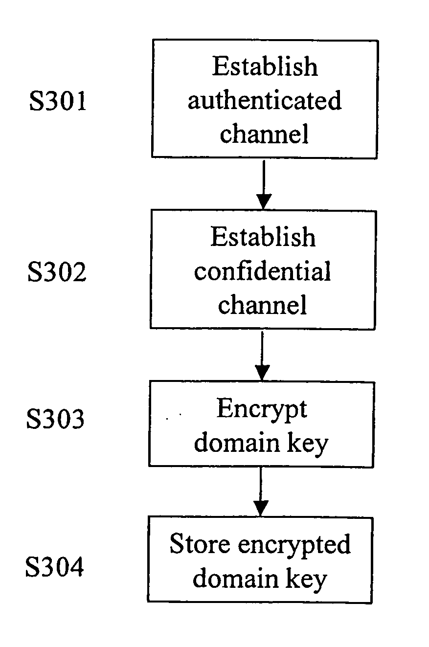 Accessing protected data on network storage from multiple devices