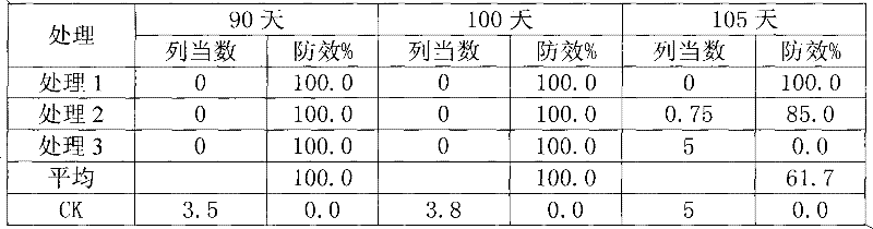 Fusarium proliferatum, and bacterium agent and application thereof