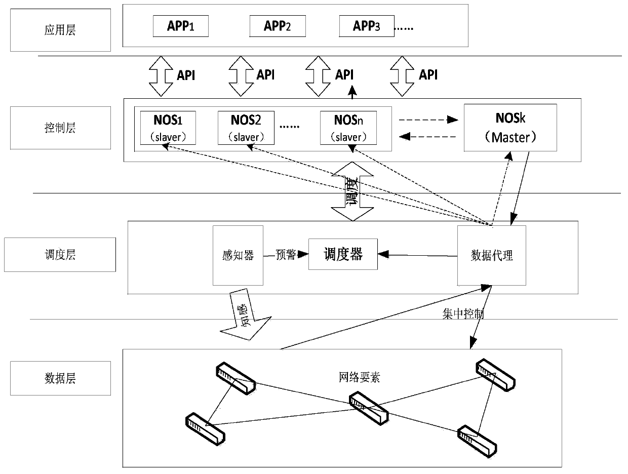 A method and system for dynamically scheduling a network operating system