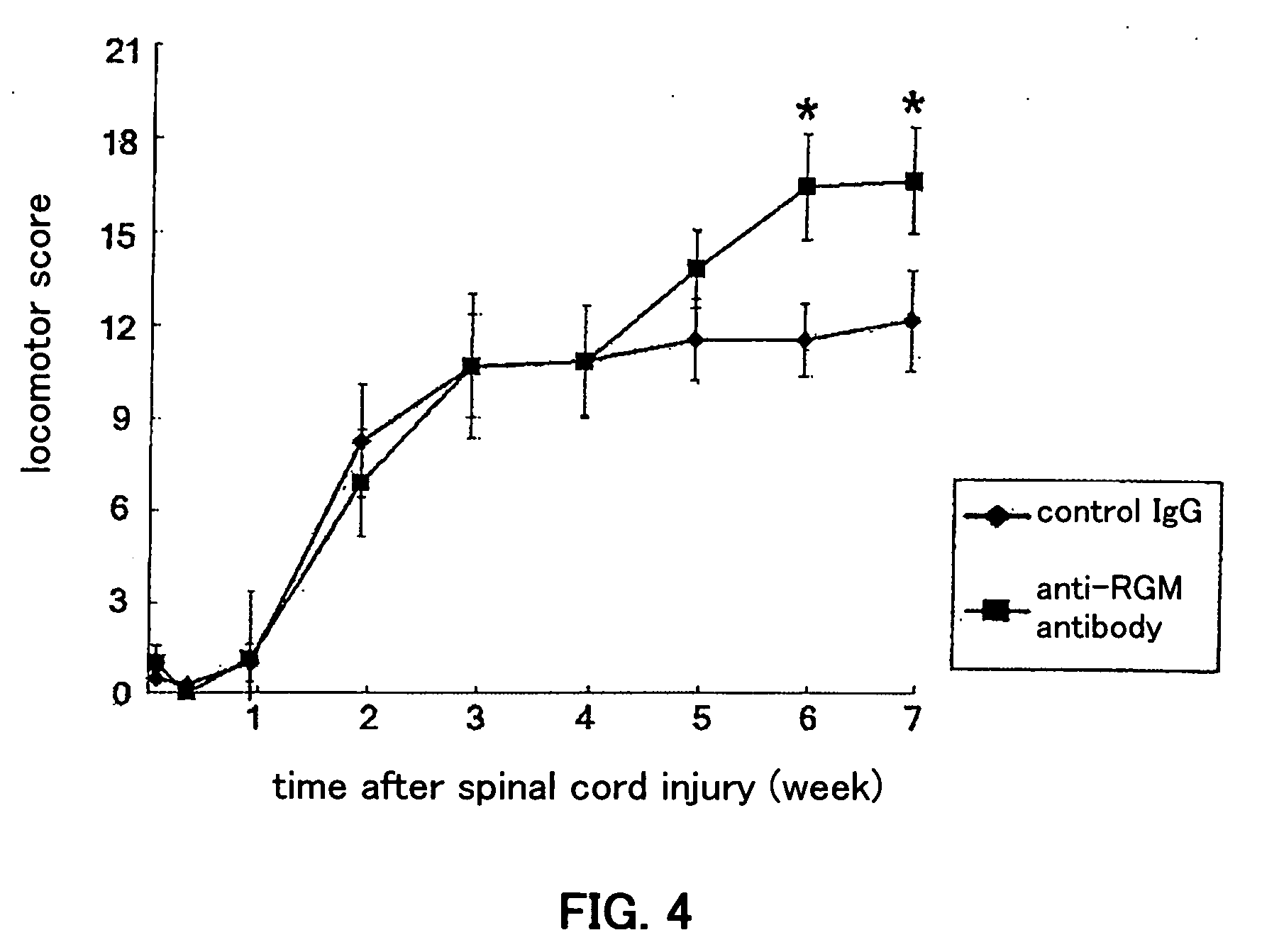 Axon Regeneration Promoter